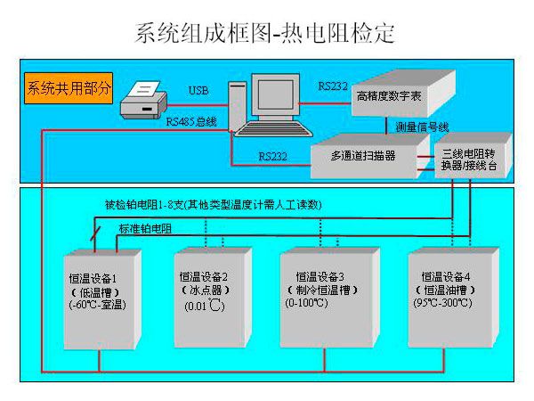 實驗室儀器設(shè)備的檢定與校準有何區(qū)別？